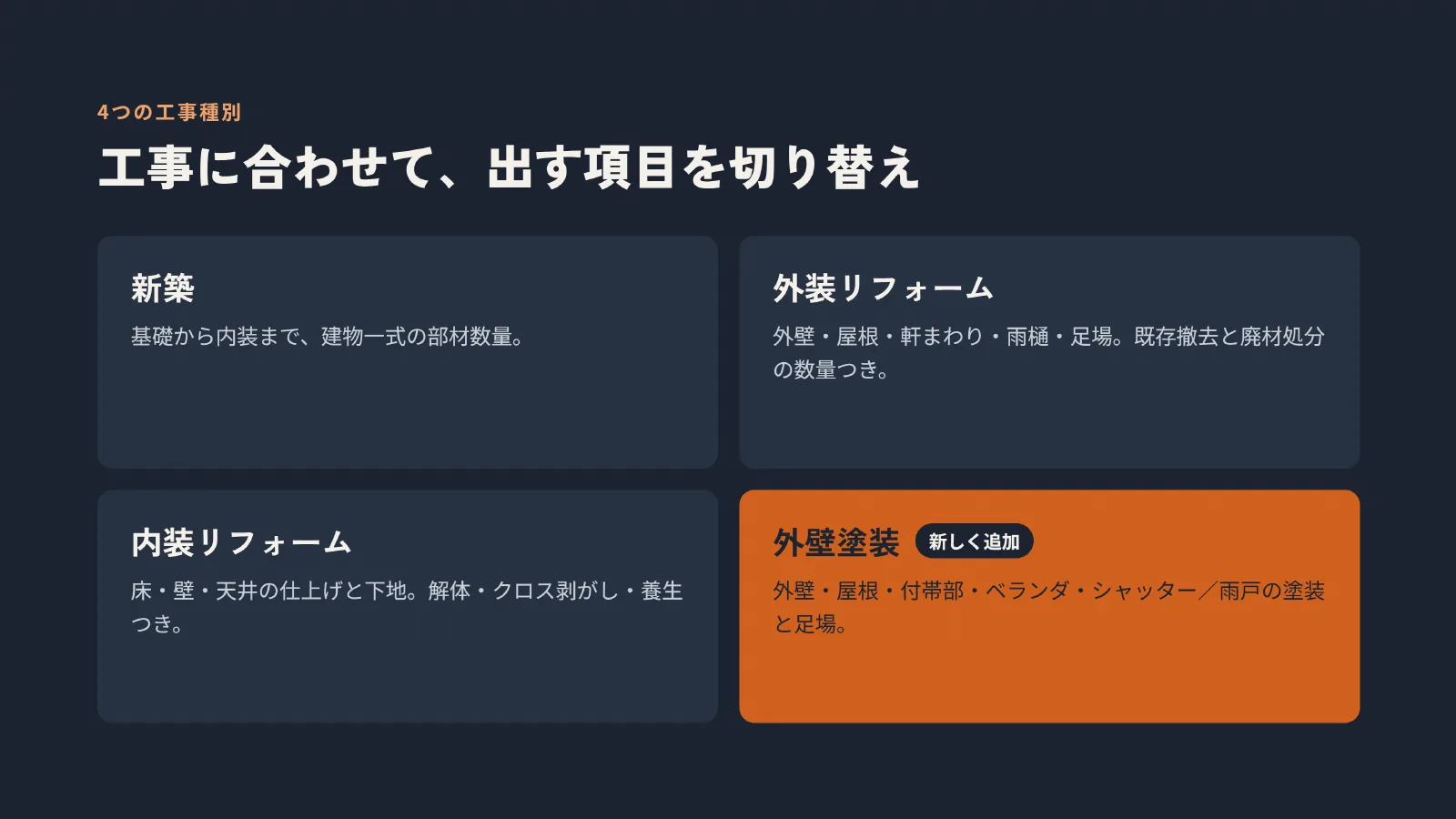 工事に合わせて、出す項目を切り替え。新築、外装リフォーム、内装リフォーム、外壁塗装の4種類。